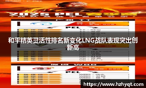 和平精英灵活性排名新变化LNG战队表现突出创新高