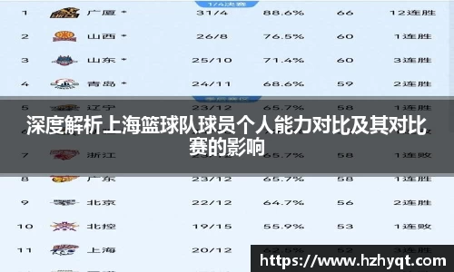 深度解析上海篮球队球员个人能力对比及其对比赛的影响