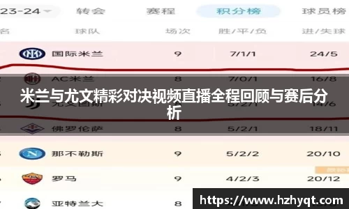 米兰与尤文精彩对决视频直播全程回顾与赛后分析